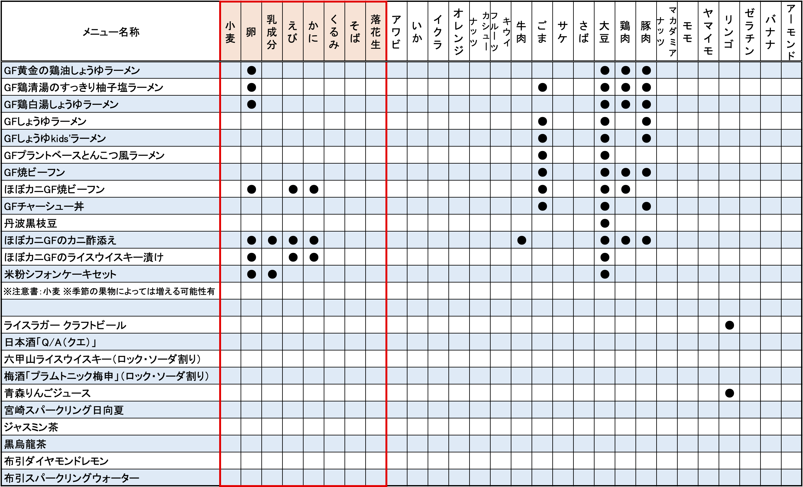 アレルゲン一覧表
